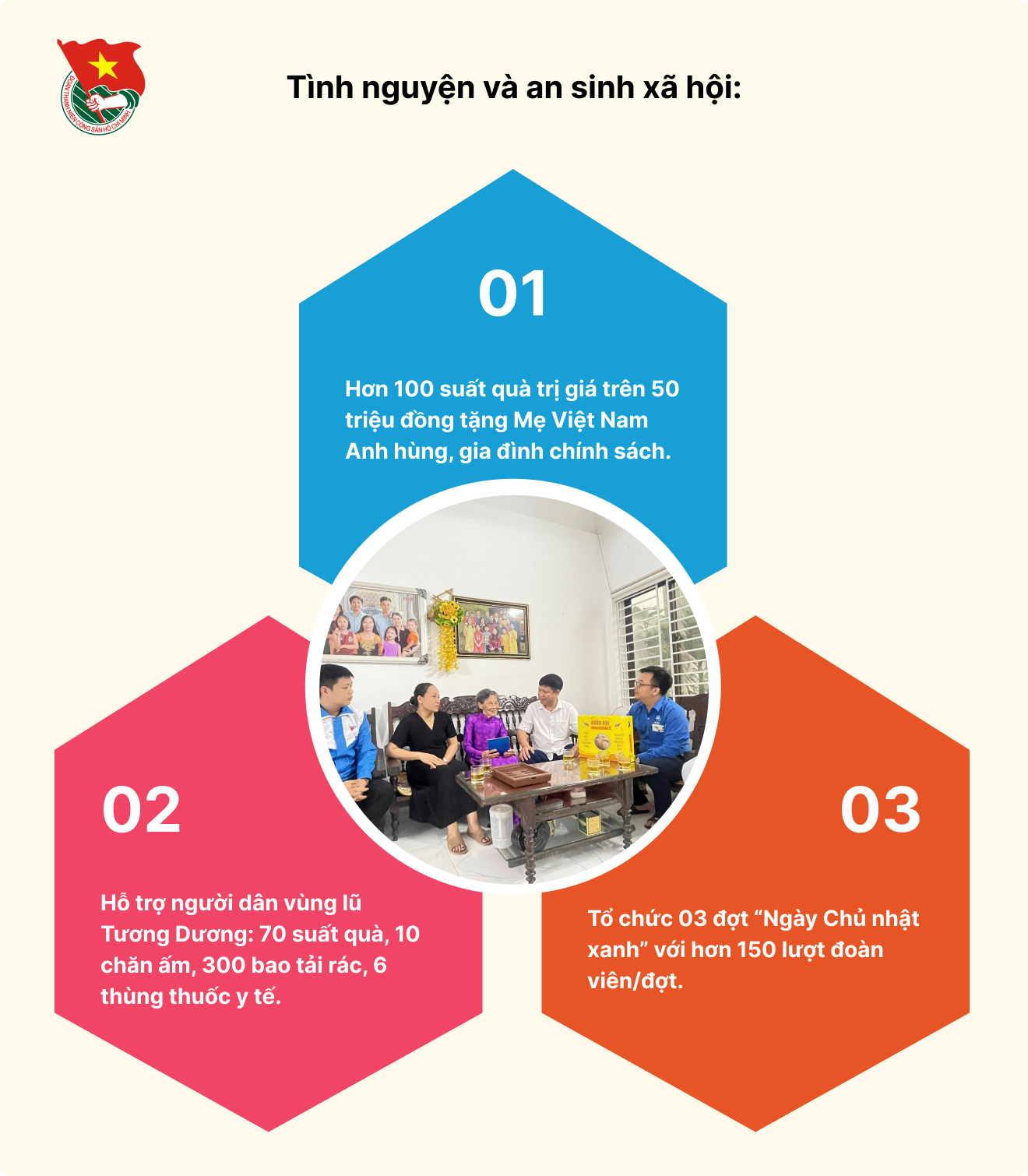 Các hoạt động nổi bật 2