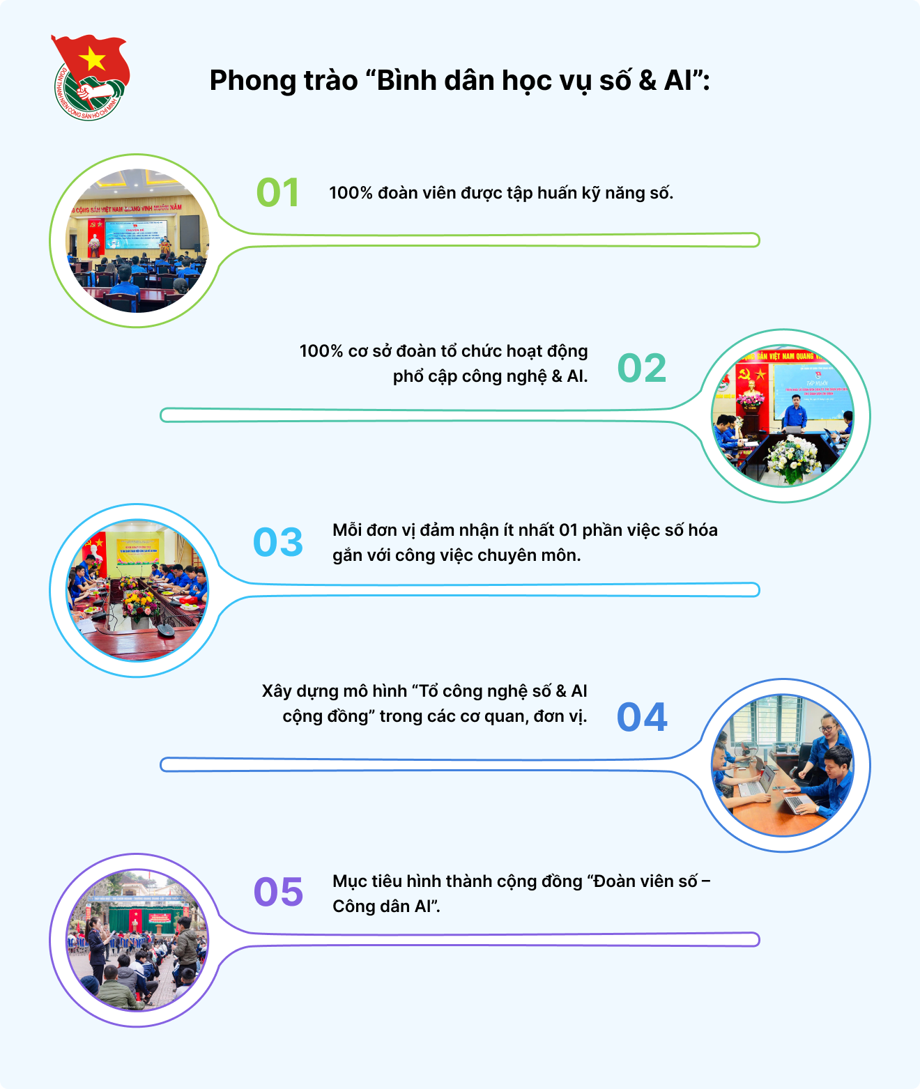 mô hình chuyển đổi số 1