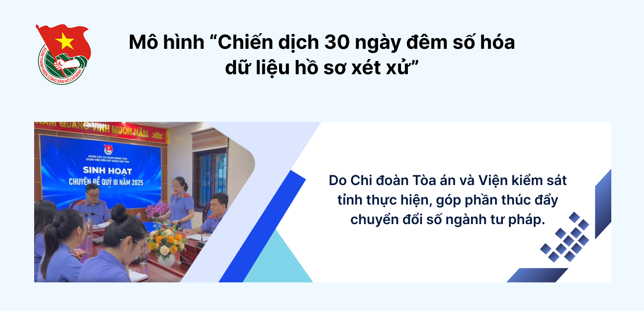 mô hình chuyển đổi số 2