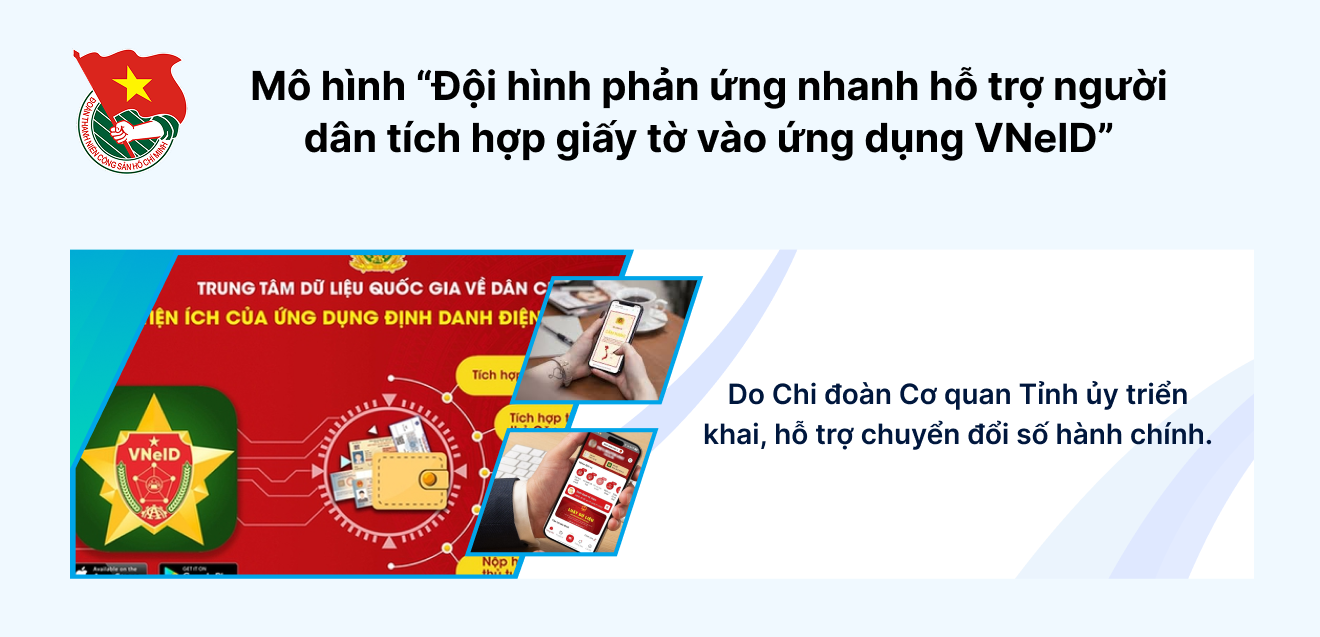 mô hình chuyển đổi số 3
