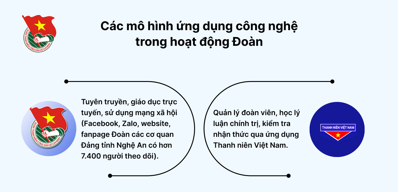 mô hình chuyển đổi số 4