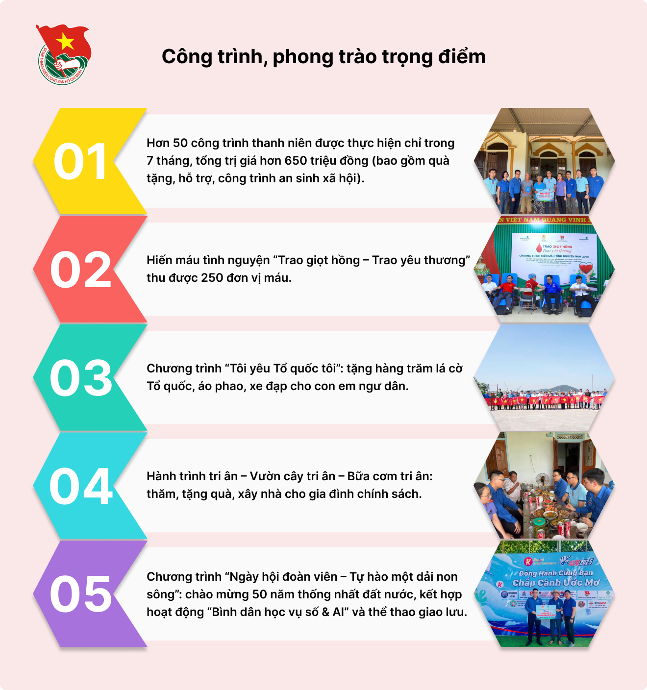 Các sản phẩm chủ lực 1